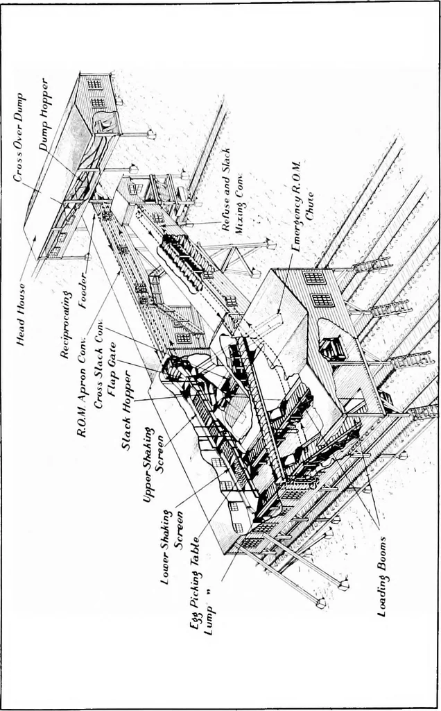 An illustration from Material handling cyclopedia; a reference book covering definitions, descriptions, illustrations and methods of use of material handling machines employed in industry, 1921, leaf 645
