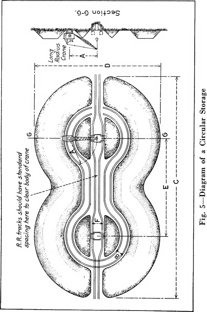 An illustration from Material handling cyclopedia; a reference book covering definitions, descriptions, illustrations and methods of use of material handling machines employed in industry, 1921, leaf 653