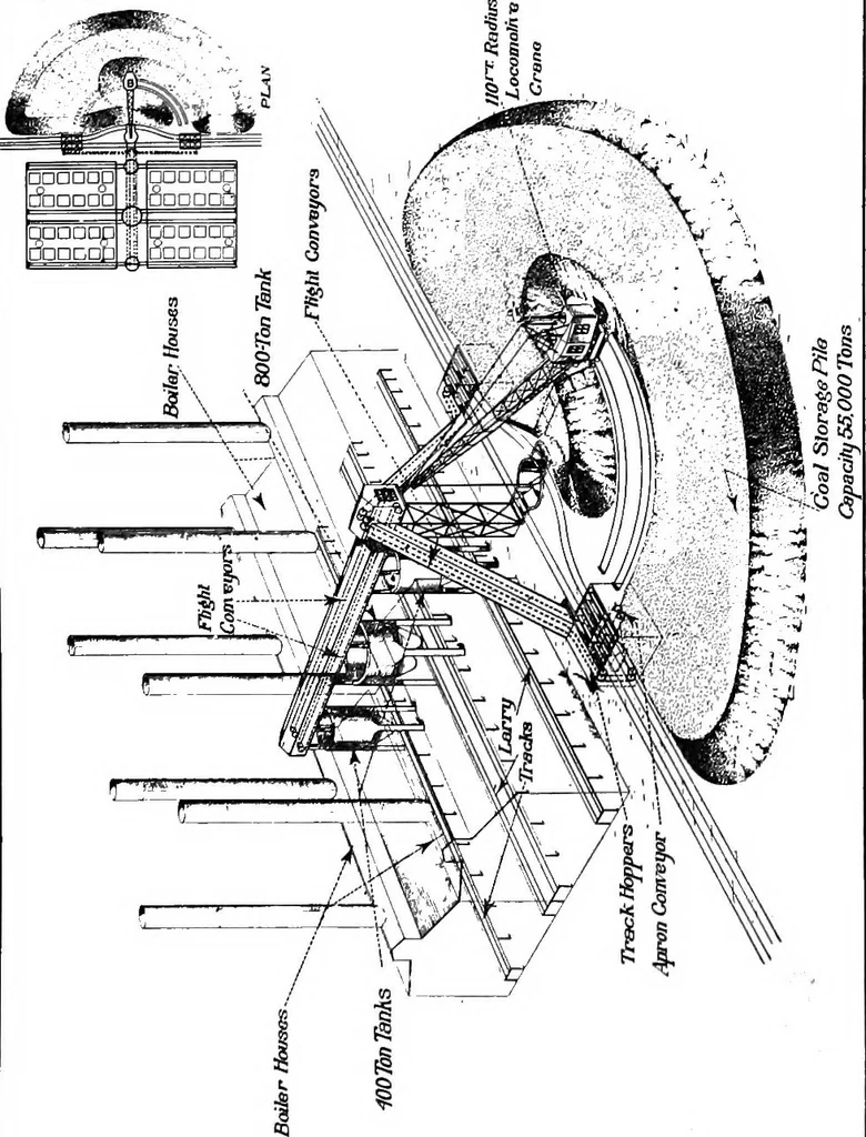 An illustration from Material handling cyclopedia; a reference book covering definitions, descriptions, illustrations and methods of use of material handling machines employed in industry, 1921, leaf 655