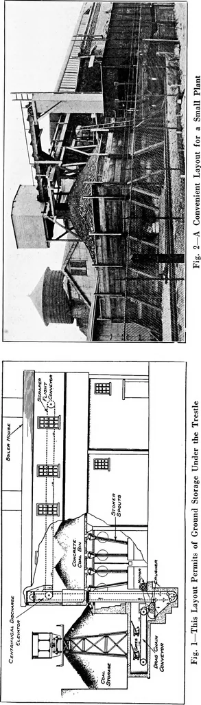 An illustration from Material handling cyclopedia; a reference book covering definitions, descriptions, illustrations and methods of use of material handling machines employed in industry, 1921, leaf 663