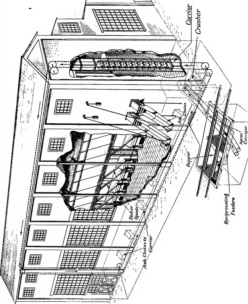 An illustration from Material handling cyclopedia; a reference book covering definitions, descriptions, illustrations and methods of use of material handling machines employed in industry, 1921, leaf 663