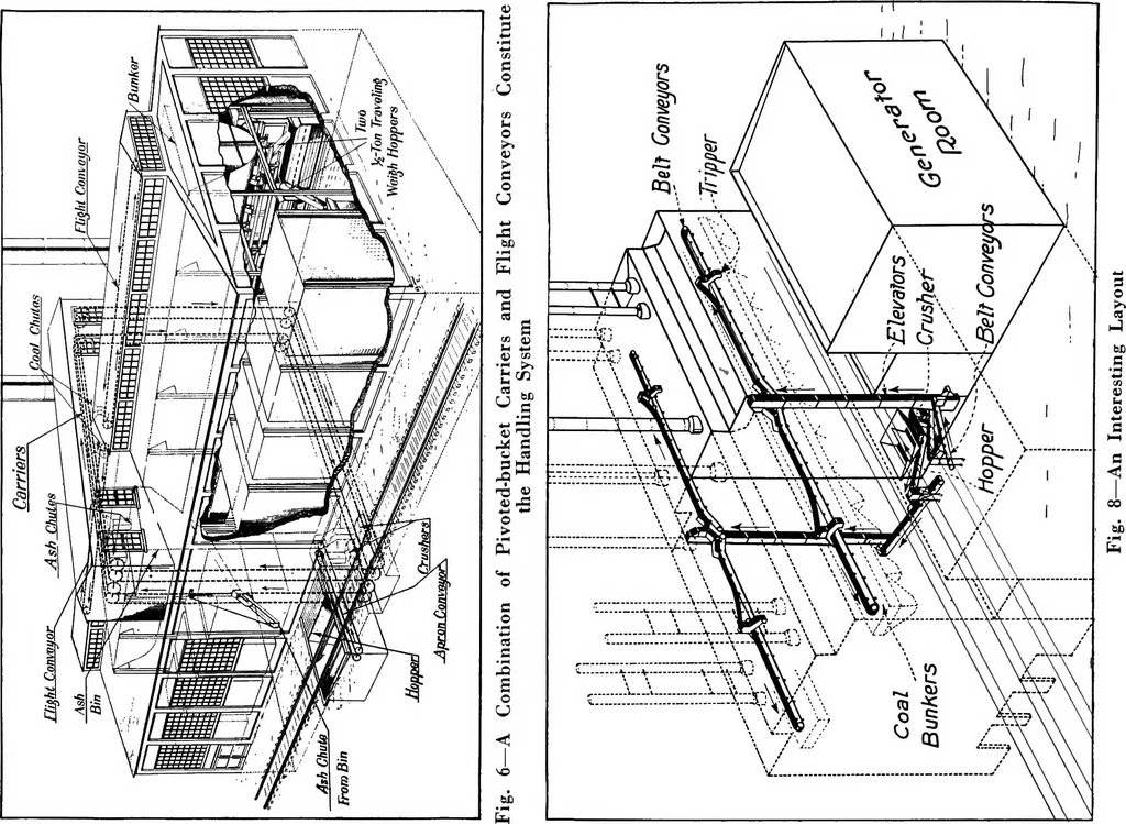 An illustration from Material handling cyclopedia; a reference book covering definitions, descriptions, illustrations and methods of use of material handling machines employed in industry, 1921, leaf 665