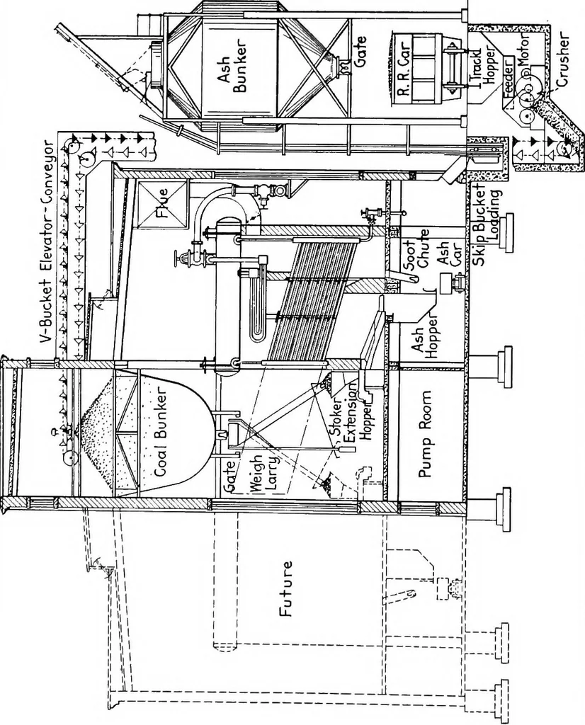 An illustration from Material handling cyclopedia; a reference book covering definitions, descriptions, illustrations and methods of use of material handling machines employed in industry, 1921, leaf 667