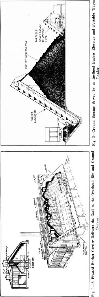 An illustration from Material handling cyclopedia; a reference book covering definitions, descriptions, illustrations and methods of use of material handling machines employed in industry, 1921, leaf 669