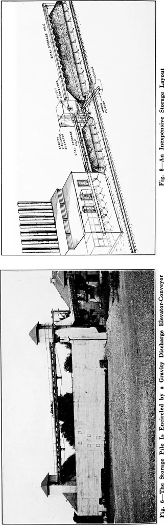 An illustration from Material handling cyclopedia; a reference book covering definitions, descriptions, illustrations and methods of use of material handling machines employed in industry, 1921, leaf 671