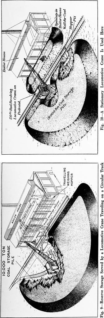 An illustration from Material handling cyclopedia; a reference book covering definitions, descriptions, illustrations and methods of use of material handling machines employed in industry, 1921, leaf 672