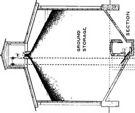 An illustration from Material handling cyclopedia; a reference book covering definitions, descriptions, illustrations and methods of use of material handling machines employed in industry, 1921, leaf 677