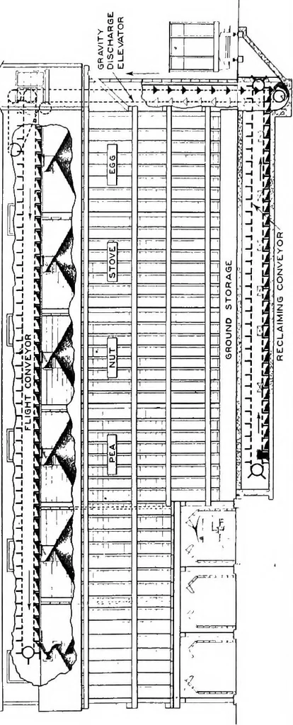 An illustration from Material handling cyclopedia; a reference book covering definitions, descriptions, illustrations and methods of use of material handling machines employed in industry, 1921, leaf 677