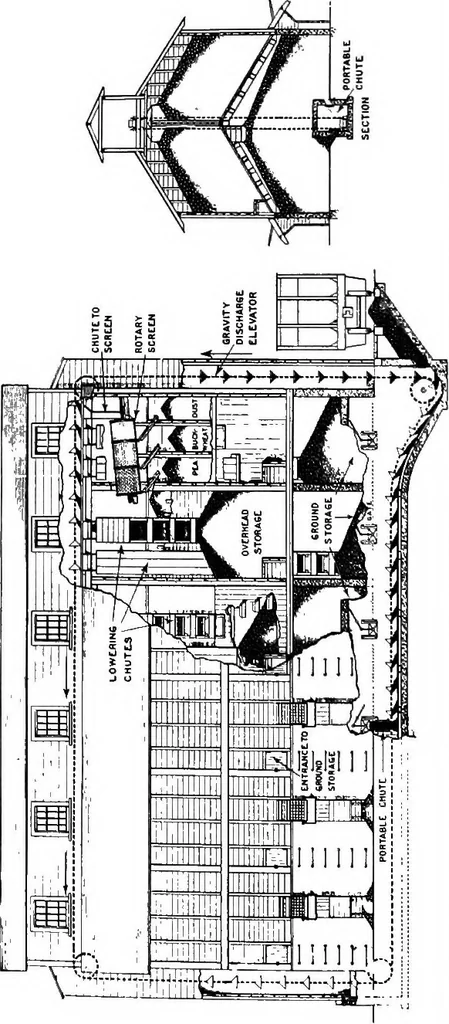 An illustration from Material handling cyclopedia; a reference book covering definitions, descriptions, illustrations and methods of use of material handling machines employed in industry, 1921, leaf 677