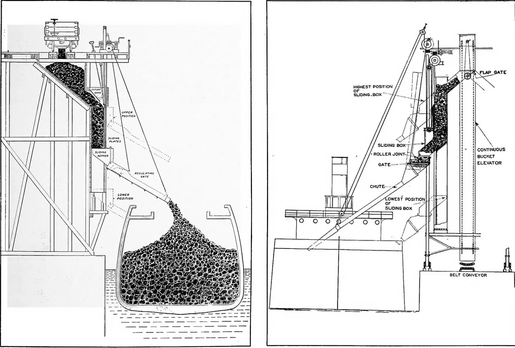 An illustration from Material handling cyclopedia; a reference book covering definitions, descriptions, illustrations and methods of use of material handling machines employed in industry, 1921, leaf 684