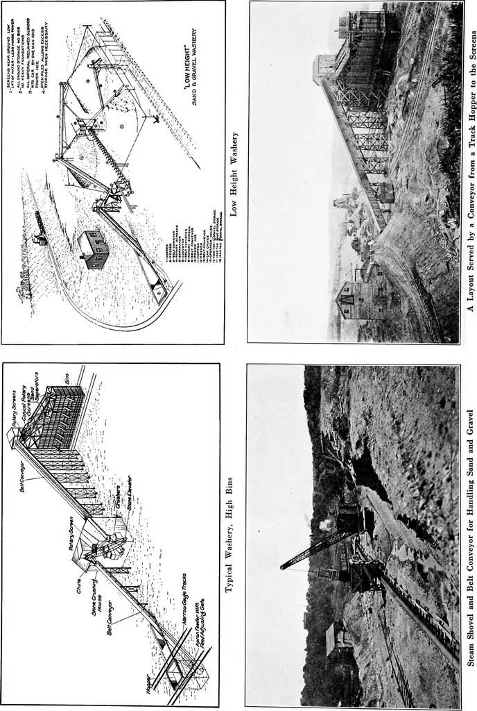 An illustration from Material handling cyclopedia; a reference book covering definitions, descriptions, illustrations and methods of use of material handling machines employed in industry, 1921, leaf 687