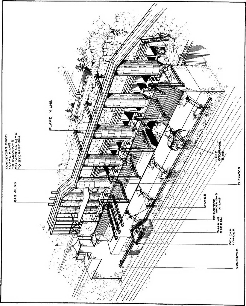An illustration from Material handling cyclopedia; a reference book covering definitions, descriptions, illustrations and methods of use of material handling machines employed in industry, 1921, leaf 689