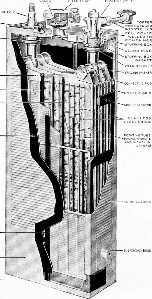 An illustration from Material handling cyclopedia; a reference book covering definitions, descriptions, illustrations and methods of use of material handling machines employed in industry, 1921, leaf 726