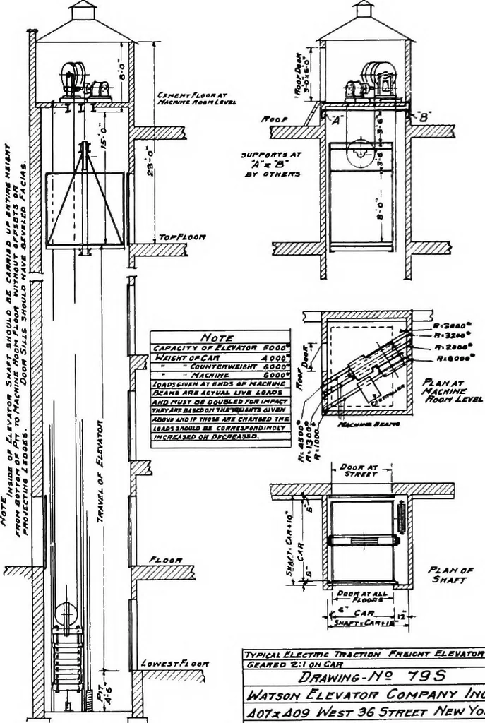 An illustration from Material handling cyclopedia; a reference book covering definitions, descriptions, illustrations and methods of use of material handling machines employed in industry, 1921, leaf 761