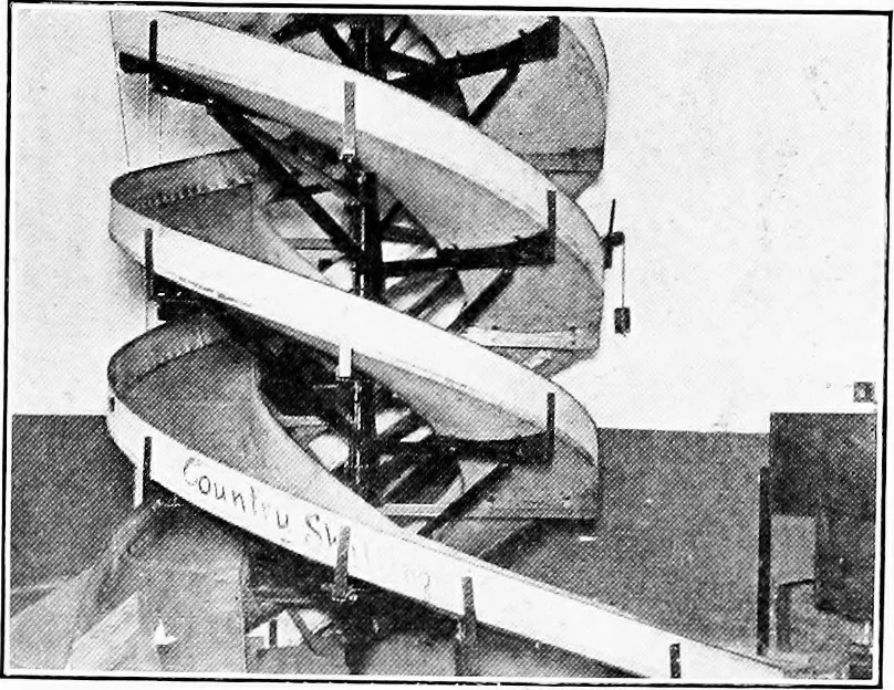 An illustration from Material handling cyclopedia; a reference book covering definitions, descriptions, illustrations and methods of use of material handling machines employed in industry, 1921, leaf 766