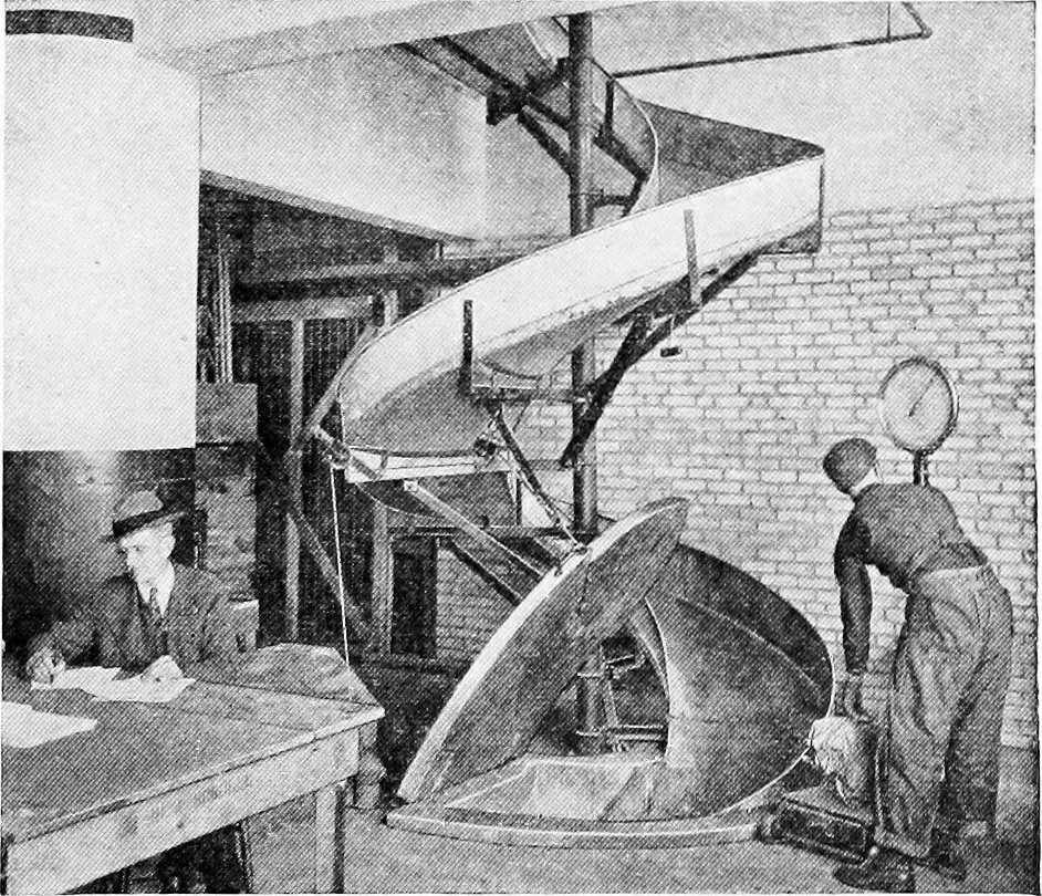 An illustration from Material handling cyclopedia; a reference book covering definitions, descriptions, illustrations and methods of use of material handling machines employed in industry, 1921, leaf 768