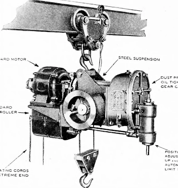 An illustration from Material handling cyclopedia; a reference book covering definitions, descriptions, illustrations and methods of use of material handling machines employed in industry, 1921, leaf 783