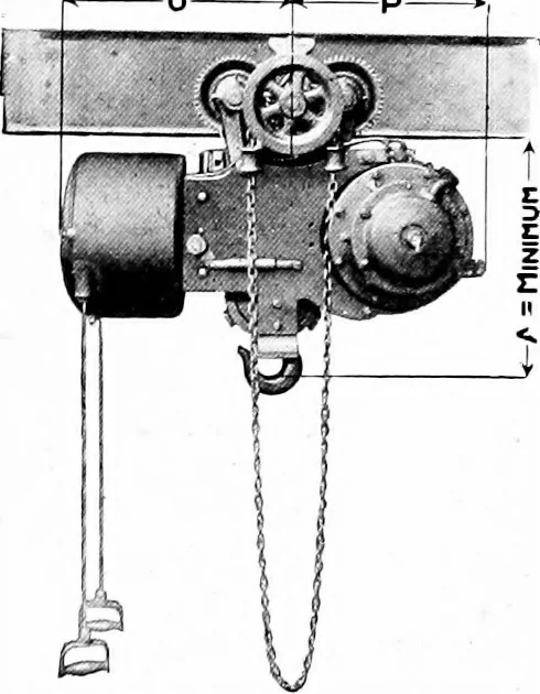 An illustration from Material handling cyclopedia; a reference book covering definitions, descriptions, illustrations and methods of use of material handling machines employed in industry, 1921, leaf 795