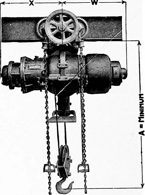 An illustration from Material handling cyclopedia; a reference book covering definitions, descriptions, illustrations and methods of use of material handling machines employed in industry, 1921, leaf 795