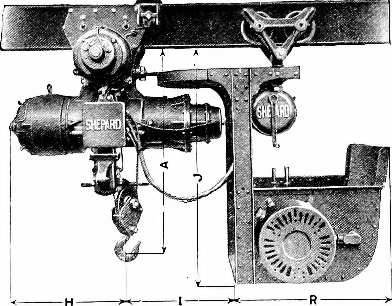 An illustration from Material handling cyclopedia; a reference book covering definitions, descriptions, illustrations and methods of use of material handling machines employed in industry, 1921, leaf 797