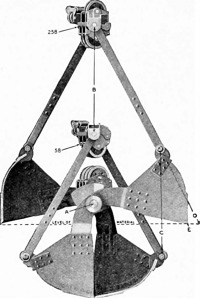 An illustration from Material handling cyclopedia; a reference book covering definitions, descriptions, illustrations and methods of use of material handling machines employed in industry, 1921, leaf 817