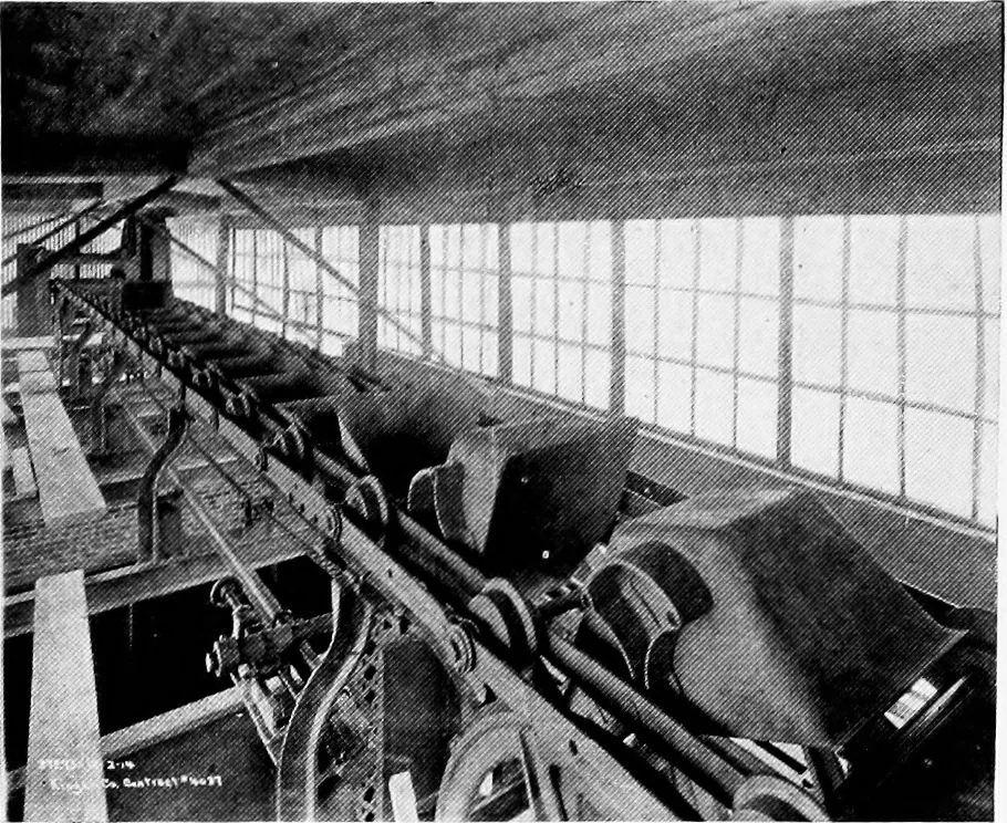An illustration from Material handling cyclopedia; a reference book covering definitions, descriptions, illustrations and methods of use of material handling machines employed in industry, 1921, leaf 835