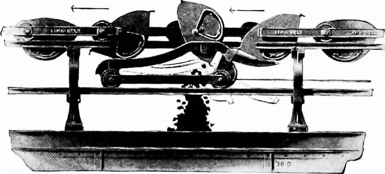 An illustration from Material handling cyclopedia; a reference book covering definitions, descriptions, illustrations and methods of use of material handling machines employed in industry, 1921, leaf 843