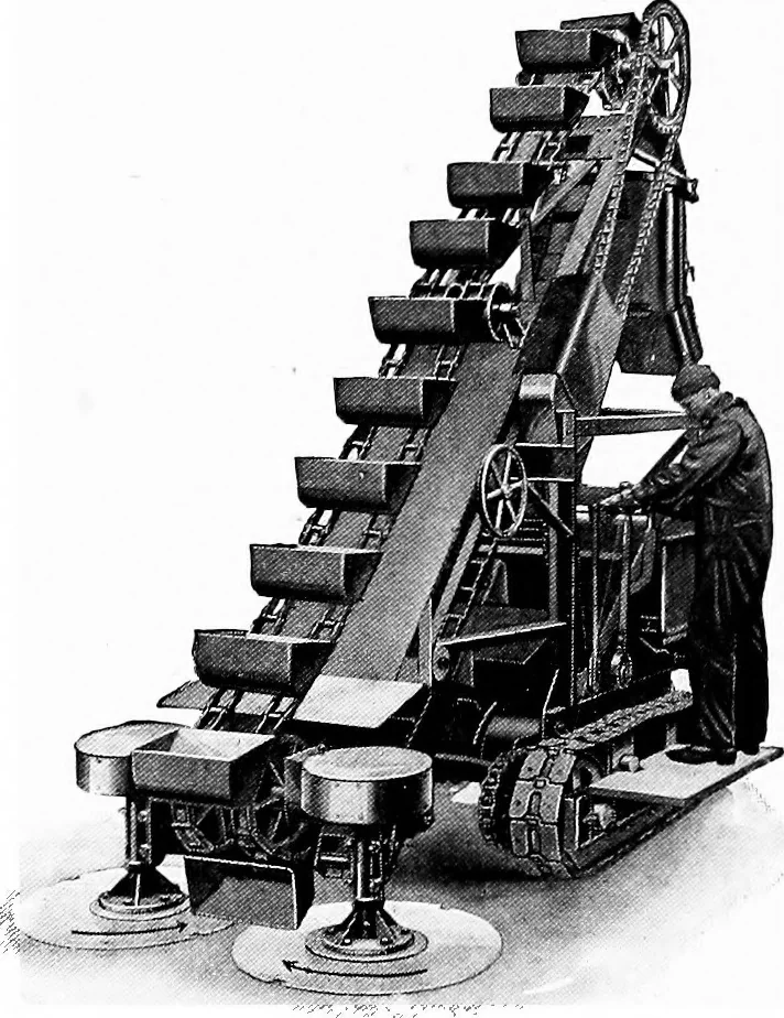 An illustration from Material handling cyclopedia; a reference book covering definitions, descriptions, illustrations and methods of use of material handling machines employed in industry, 1921, leaf 844