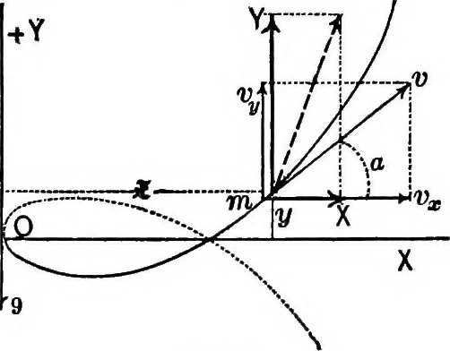 An illustration from Mechanics of engineering (solids) : comprising statics and kinetics of solids, and the mechanics of the materials of construction, or strength and elasticity of beams, columns, shafts, arches, etc. : for use in technical schools, 1911, leaf 105