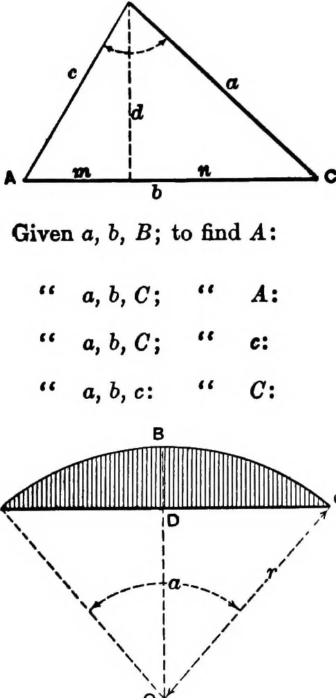 An illustration from Mechanics of engineering (solids) : comprising statics and kinetics of solids, and the mechanics of the materials of construction, or strength and elasticity of beams, columns, shafts, arches, etc. : for use in technical schools, 1911, leaf 12