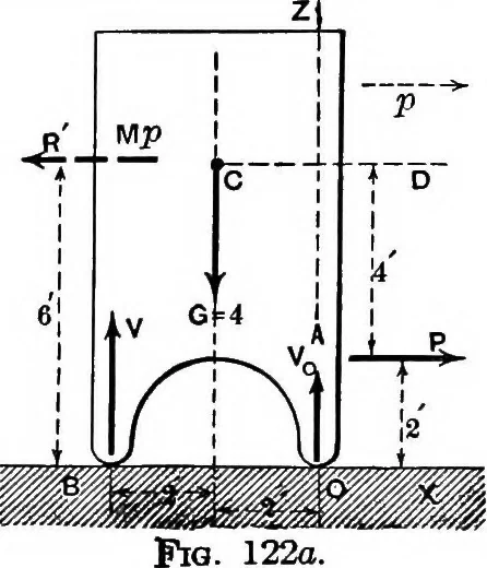 An illustration from Mechanics of engineering (solids) : comprising statics and kinetics of solids, and the mechanics of the materials of construction, or strength and elasticity of beams, columns, shafts, arches, etc. : for use in technical schools, 1911, leaf 127