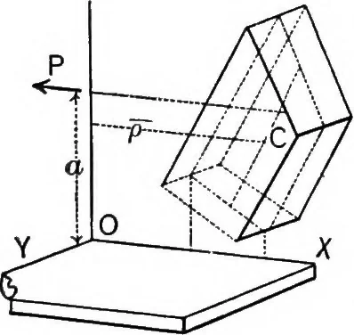 An illustration from Mechanics of engineering (solids) : comprising statics and kinetics of solids, and the mechanics of the materials of construction, or strength and elasticity of beams, columns, shafts, arches, etc. : for use in technical schools, 1911, leaf 147