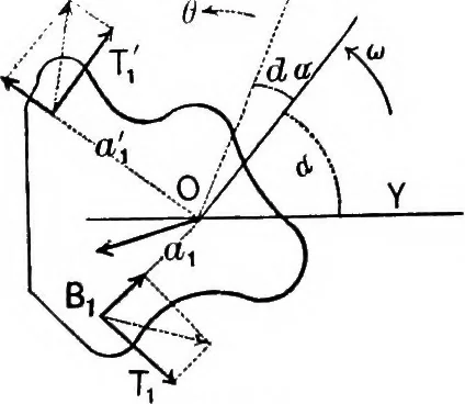 An illustration from Mechanics of engineering (solids) : comprising statics and kinetics of solids, and the mechanics of the materials of construction, or strength and elasticity of beams, columns, shafts, arches, etc. : for use in technical schools, 1911, leaf 163