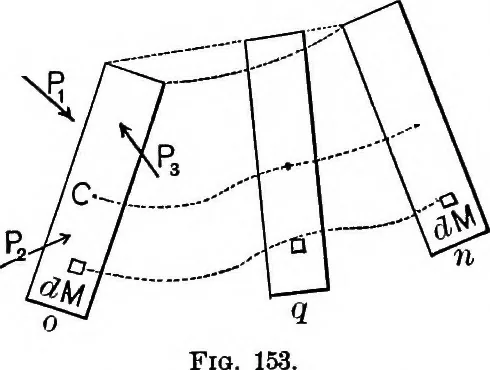 An illustration from Mechanics of engineering (solids) : comprising statics and kinetics of solids, and the mechanics of the materials of construction, or strength and elasticity of beams, columns, shafts, arches, etc. : for use in technical schools, 1911, leaf 165