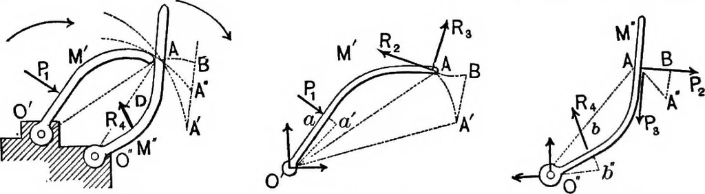 An illustration from Mechanics of engineering (solids) : comprising statics and kinetics of solids, and the mechanics of the materials of construction, or strength and elasticity of beams, columns, shafts, arches, etc. : for use in technical schools, 1911, leaf 167