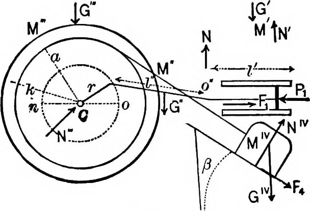 An illustration from Mechanics of engineering (solids) : comprising statics and kinetics of solids, and the mechanics of the materials of construction, or strength and elasticity of beams, columns, shafts, arches, etc. : for use in technical schools, 1911, leaf 170