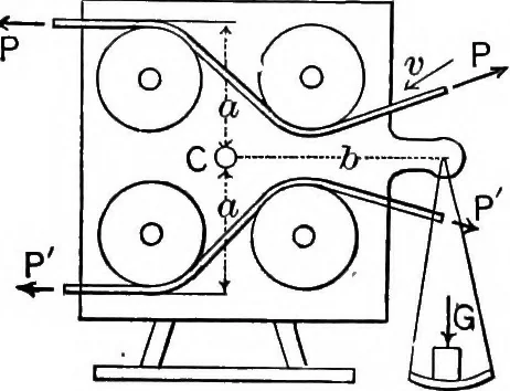 An illustration from Mechanics of engineering (solids) : comprising statics and kinetics of solids, and the mechanics of the materials of construction, or strength and elasticity of beams, columns, shafts, arches, etc. : for use in technical schools, 1911, leaf 176