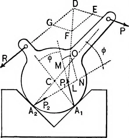 An illustration from Mechanics of engineering (solids) : comprising statics and kinetics of solids, and the mechanics of the materials of construction, or strength and elasticity of beams, columns, shafts, arches, etc. : for use in technical schools, 1911, leaf 193