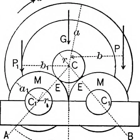 An illustration from Mechanics of engineering (solids) : comprising statics and kinetics of solids, and the mechanics of the materials of construction, or strength and elasticity of beams, columns, shafts, arches, etc. : for use in technical schools, 1911, leaf 196