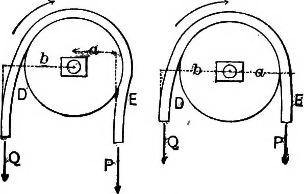 An illustration from Mechanics of engineering (solids) : comprising statics and kinetics of solids, and the mechanics of the materials of construction, or strength and elasticity of beams, columns, shafts, arches, etc. : for use in technical schools, 1911, leaf 212