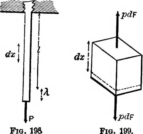 An illustration from Mechanics of engineering (solids) : comprising statics and kinetics of solids, and the mechanics of the materials of construction, or strength and elasticity of beams, columns, shafts, arches, etc. : for use in technical schools, 1911, leaf 227