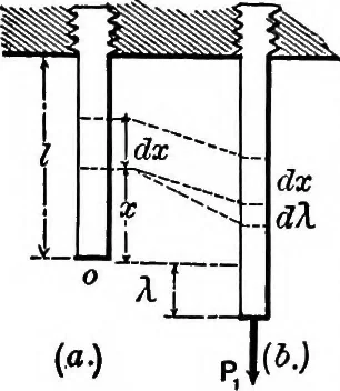 An illustration from Mechanics of engineering (solids) : comprising statics and kinetics of solids, and the mechanics of the materials of construction, or strength and elasticity of beams, columns, shafts, arches, etc. : for use in technical schools, 1911, leaf 234
