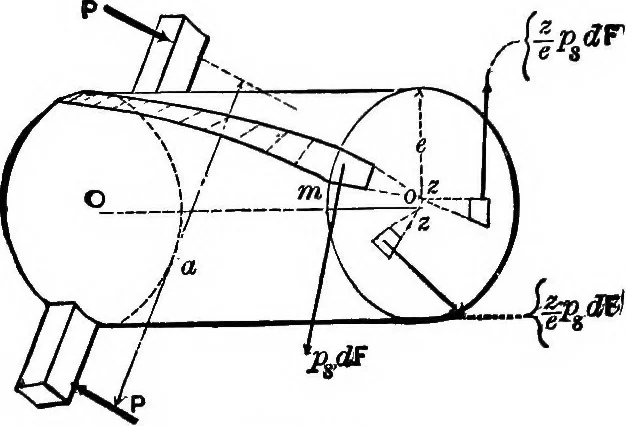 An illustration from Mechanics of engineering (solids) : comprising statics and kinetics of solids, and the mechanics of the materials of construction, or strength and elasticity of beams, columns, shafts, arches, etc. : for use in technical schools, 1911, leaf 255