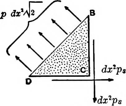 An illustration from Mechanics of engineering (solids) : comprising statics and kinetics of solids, and the mechanics of the materials of construction, or strength and elasticity of beams, columns, shafts, arches, etc. : for use in technical schools, 1911, leaf 261