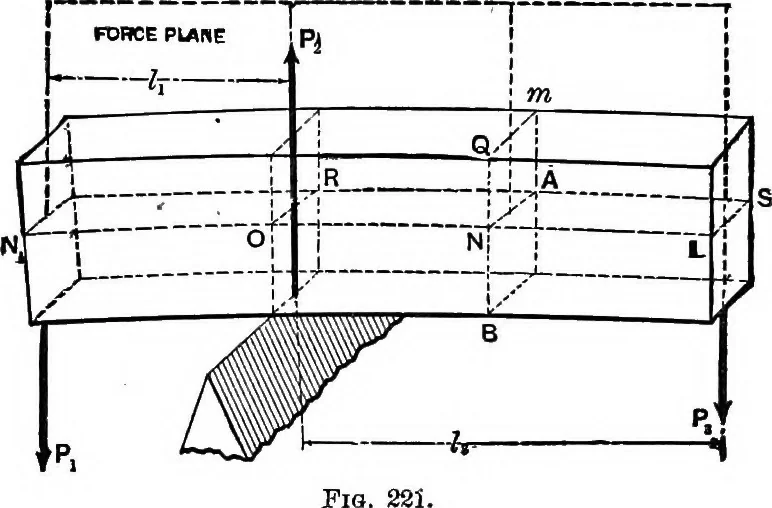An illustration from Mechanics of engineering (solids) : comprising statics and kinetics of solids, and the mechanics of the materials of construction, or strength and elasticity of beams, columns, shafts, arches, etc. : for use in technical schools, 1911, leaf 264