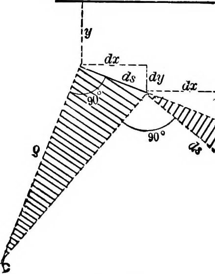 An illustration from Mechanics of engineering (solids) : comprising statics and kinetics of solids, and the mechanics of the materials of construction, or strength and elasticity of beams, columns, shafts, arches, etc. : for use in technical schools, 1911, leaf 269