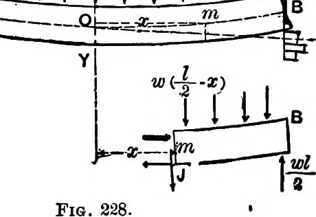 An illustration from Mechanics of engineering (solids) : comprising statics and kinetics of solids, and the mechanics of the materials of construction, or strength and elasticity of beams, columns, shafts, arches, etc. : for use in technical schools, 1911, leaf 278