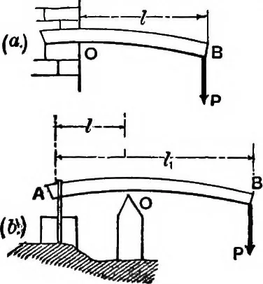 An illustration from Mechanics of engineering (solids) : comprising statics and kinetics of solids, and the mechanics of the materials of construction, or strength and elasticity of beams, columns, shafts, arches, etc. : for use in technical schools, 1911, leaf 279