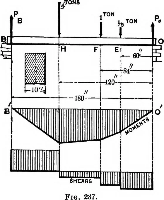 An illustration from Mechanics of engineering (solids) : comprising statics and kinetics of solids, and the mechanics of the materials of construction, or strength and elasticity of beams, columns, shafts, arches, etc. : for use in technical schools, 1911, leaf 290