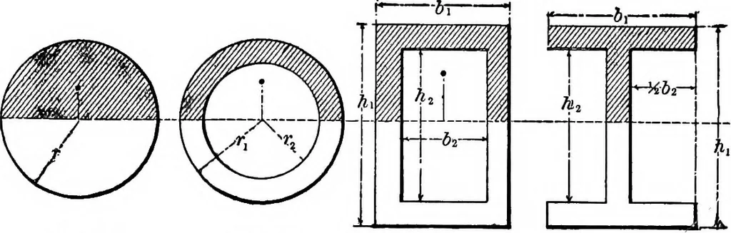 An illustration from Mechanics of engineering (solids) : comprising statics and kinetics of solids, and the mechanics of the materials of construction, or strength and elasticity of beams, columns, shafts, arches, etc. : for use in technical schools, 1911, leaf 308